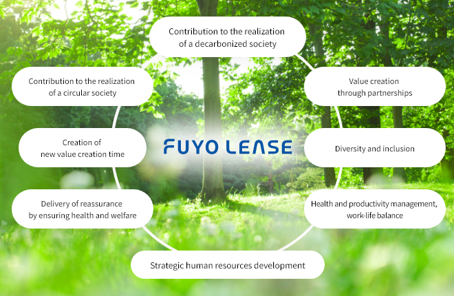FUYO LEASE Contribution to the realization of a decarbonized society Contribution to the realization of a circular society Creation of new value creation time Delivery of reassurance by ensuring health and welfare Strategic human resources development Health and productivity management, work-life balance Diversity and inclusion Value creation through partnerships