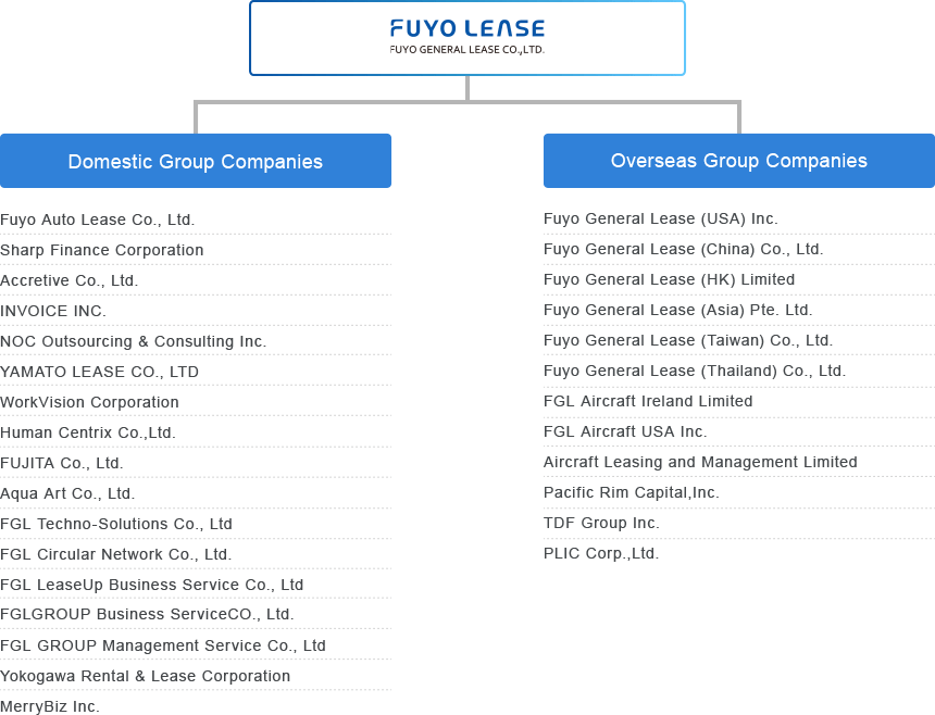 FUYO GENERAL LEASE CO.,LTD. Domestic Group Companies : Fuyo Auto Lease Co., Ltd. , Sharp Finance Corporation, Accretive Co., Ltd. , INVOICE INC. , NOC Outsourcing & Consulting Inc. , YAMATO LEASE CO., LTD , WorkVision Corporation , Human Centrix Co.,Ltd. , FUJITA Co., Ltd. , Aqua Art Co., Ltd. , FGL Techno-Solutions Co., Ltd , FGL Circular Network Co., Ltd. , FGL LeaseUp Business Service Co., Ltd , FGLGROUP Business ServiceCO., Ltd. , FGL GROUP Management Service Co., Ltd , Yokogawa Rental & Lease Co., Ltd. , MarryBiz Inc. , Overseas group companies : Fuyo General Lease (USA) Inc. , Fuyo General Lease (China) Co., Ltd. , Fuyo General Lease (HK) Limited , Fuyo General Lease (Asia) Pte. Ltd. , Fuyo General Lease (Taiwan) Co., Ltd. , Fuyo General Lease (Thailand) Co., Ltd. , FGL Aircraft Ireland Limited , FGL Aircraft USA Inc. , Aircraft Leasing and Management Limited , Pacific Rim Capital, Inc. TDF Group Inc. , PLIC Corp., Ltd.