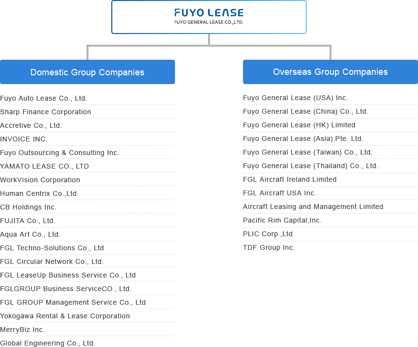 FUYO GENERAL LEASE CO.,LTD. Domestic Group Companies : Fuyo Auto Lease Co., Ltd. , Sharp Finance Corporation, Accretive Co., Ltd. , INVOICE INC. , NOC Outsourcing & Consulting Inc. , YAMATO LEASE CO., LTD , WorkVision Corporation , Human Centrix Co.,Ltd. , FUJITA Co., Ltd. , Aqua Art Co., Ltd. , FGL Techno-Solutions Co., Ltd , FGL Circular Network Co., Ltd. , FGL LeaseUp Business Service Co., Ltd , FGLGROUP Business ServiceCO., Ltd. , FGL GROUP Management Service Co., Ltd , Yokogawa Rental & Lease Co., Ltd. , MarryBiz Inc. , Overseas group companies : Fuyo General Lease (USA) Inc. , Fuyo General Lease (China) Co., Ltd. , Fuyo General Lease (HK) Limited , Fuyo General Lease (Asia) Pte. Ltd. , Fuyo General Lease (Taiwan) Co., Ltd. , Fuyo General Lease (Thailand) Co., Ltd. , FGL Aircraft Ireland Limited , FGL Aircraft USA Inc. , Aircraft Leasing and Management Limited , Pacific Rim Capital, Inc. TDF Group Inc. , PLIC Corp., Ltd.