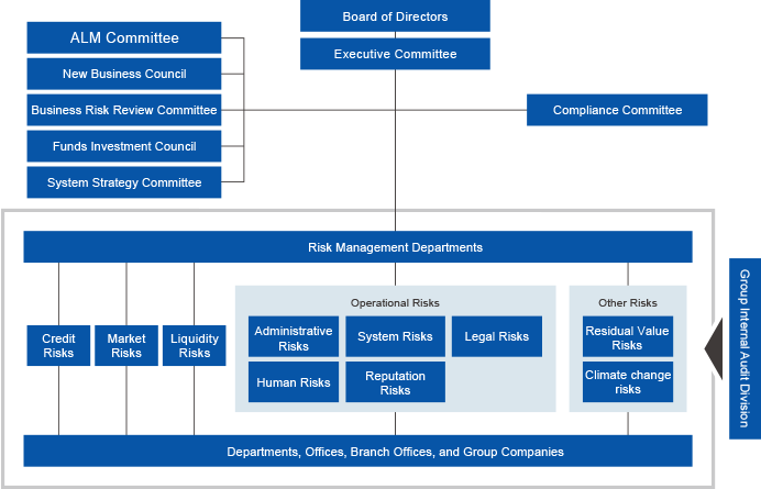 Risk Management System