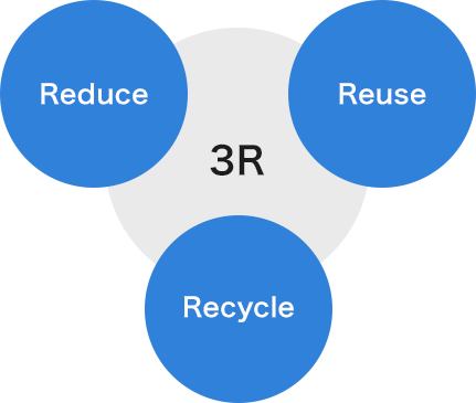 3R[Reuse,Recycle,Reduce]