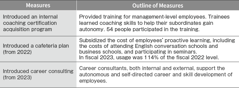 Regarding implementation items and implementation overview. Introducing an in-house coaching qualification program: For management. Learn coaching skills that bring out the autonomy of subordinates. 36 people took the course. Introduction of cafeteria plan (from 2022): We will start subsidizing employees' independent learning expenses, such as English conversation, attending business school, and attending seminars. Introduction of career consulting (from 2023): Internal and external consultants will support employees' autonomous and independent career development and skill development.